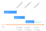 12007 centralisation fonction rh gantt