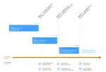 12007 centralisation fonction rh gantt