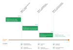 30409 gantt diagnostic performance commerciale