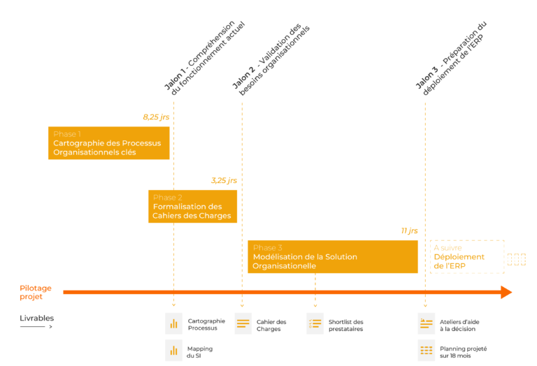 automatisation des processus gantt 12046