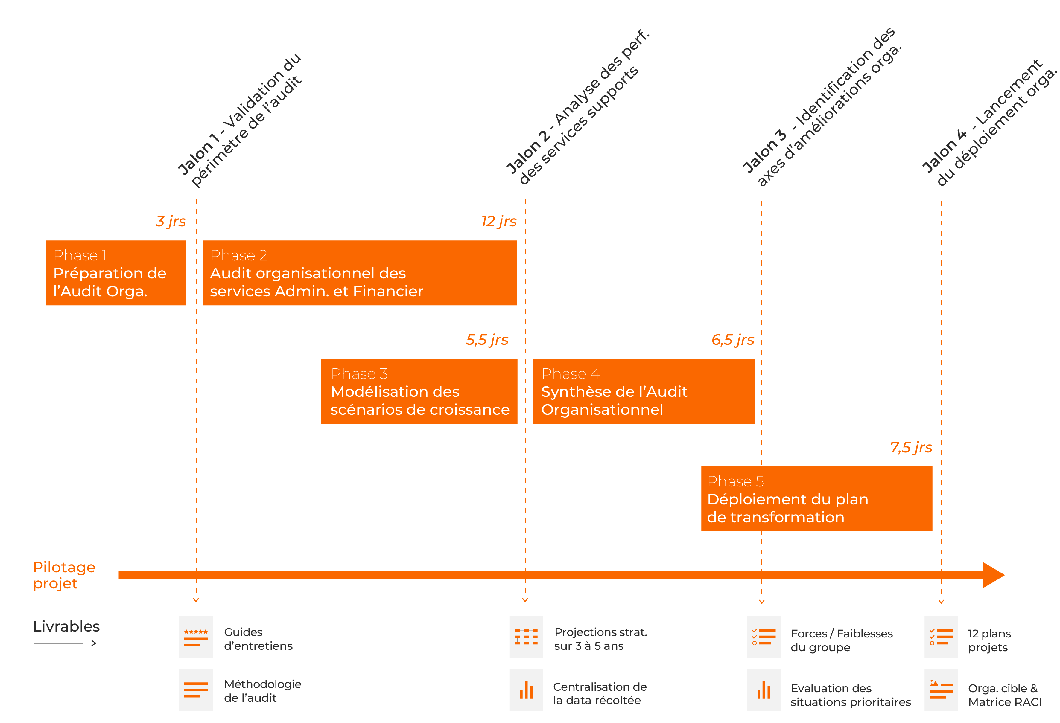 diagramme gantt audit organisationnel service admin financier vf