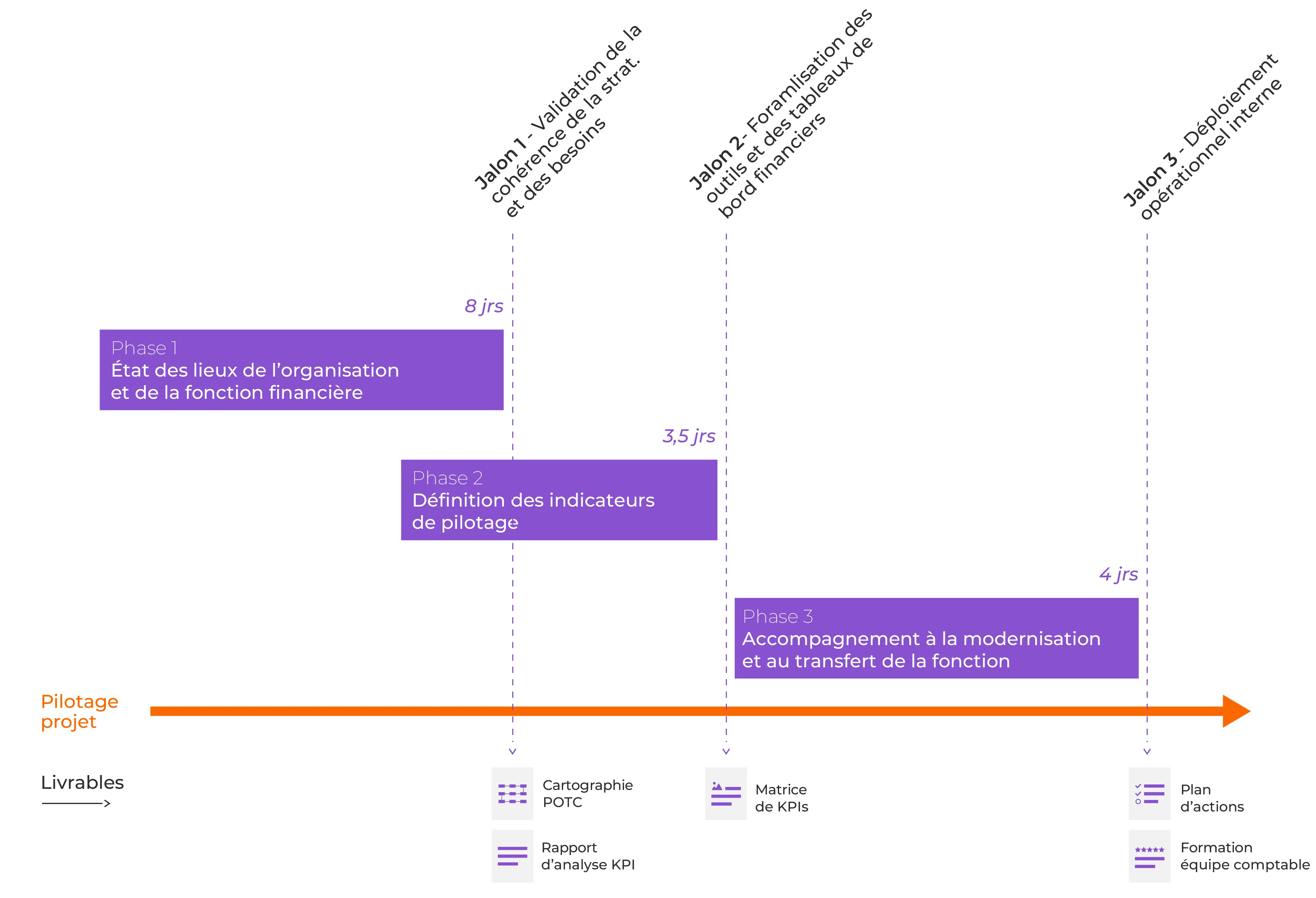 Stratégie d'Entreprise - 20465 - Gantt