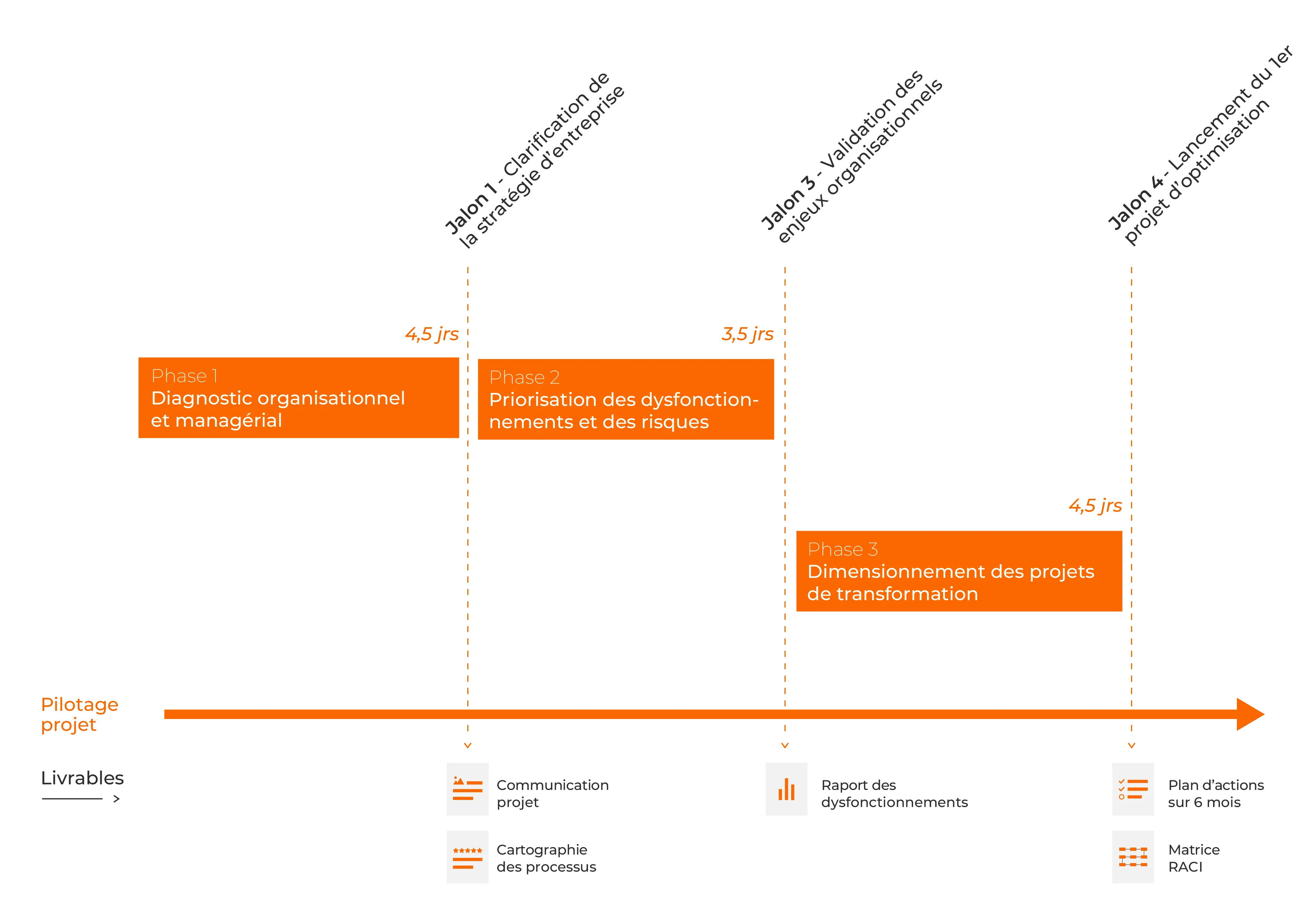 Diagnostic Managérial - 20730 - Gantt