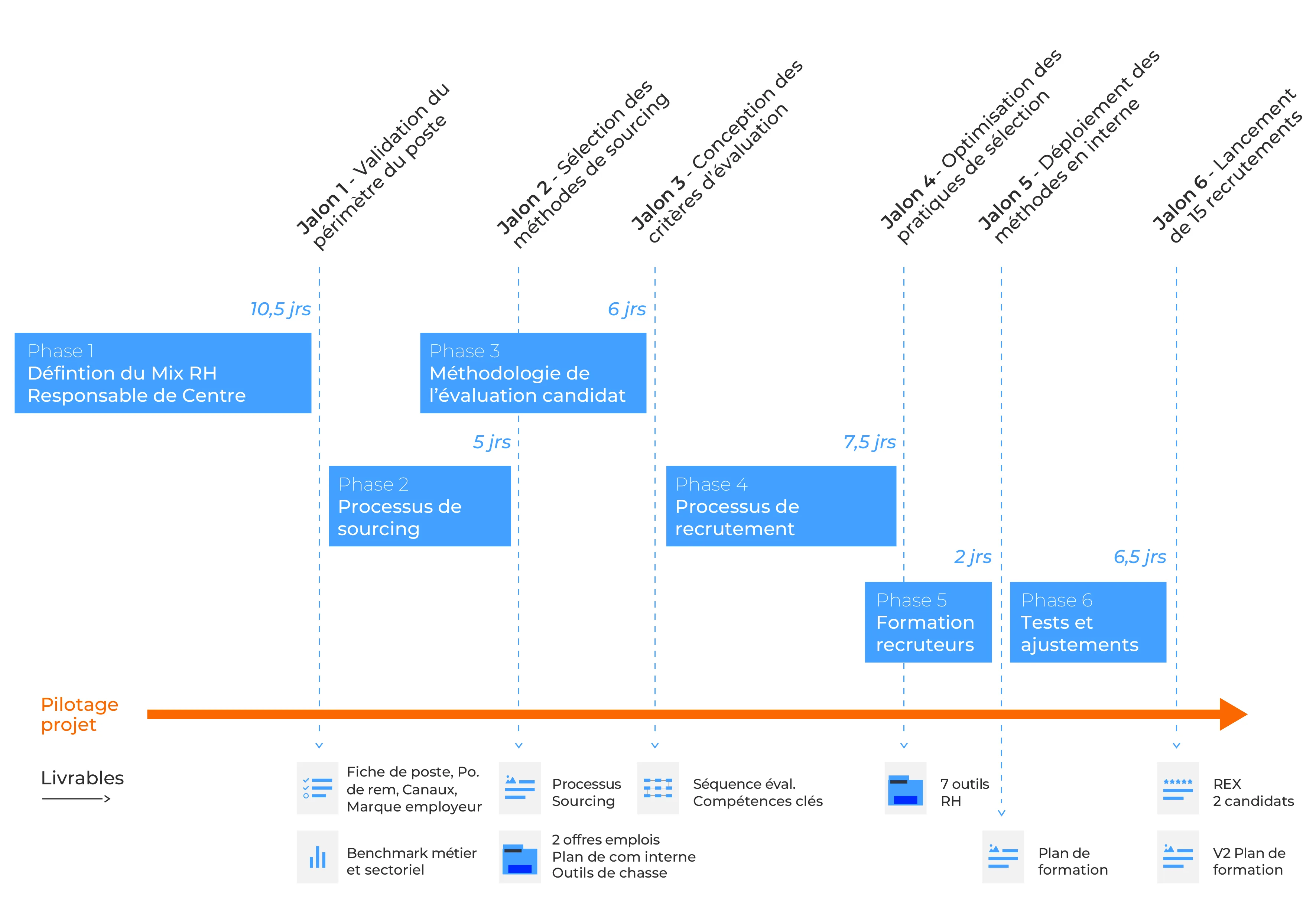 Industrialisation Processus Recrutement - 11252 - Gantt
