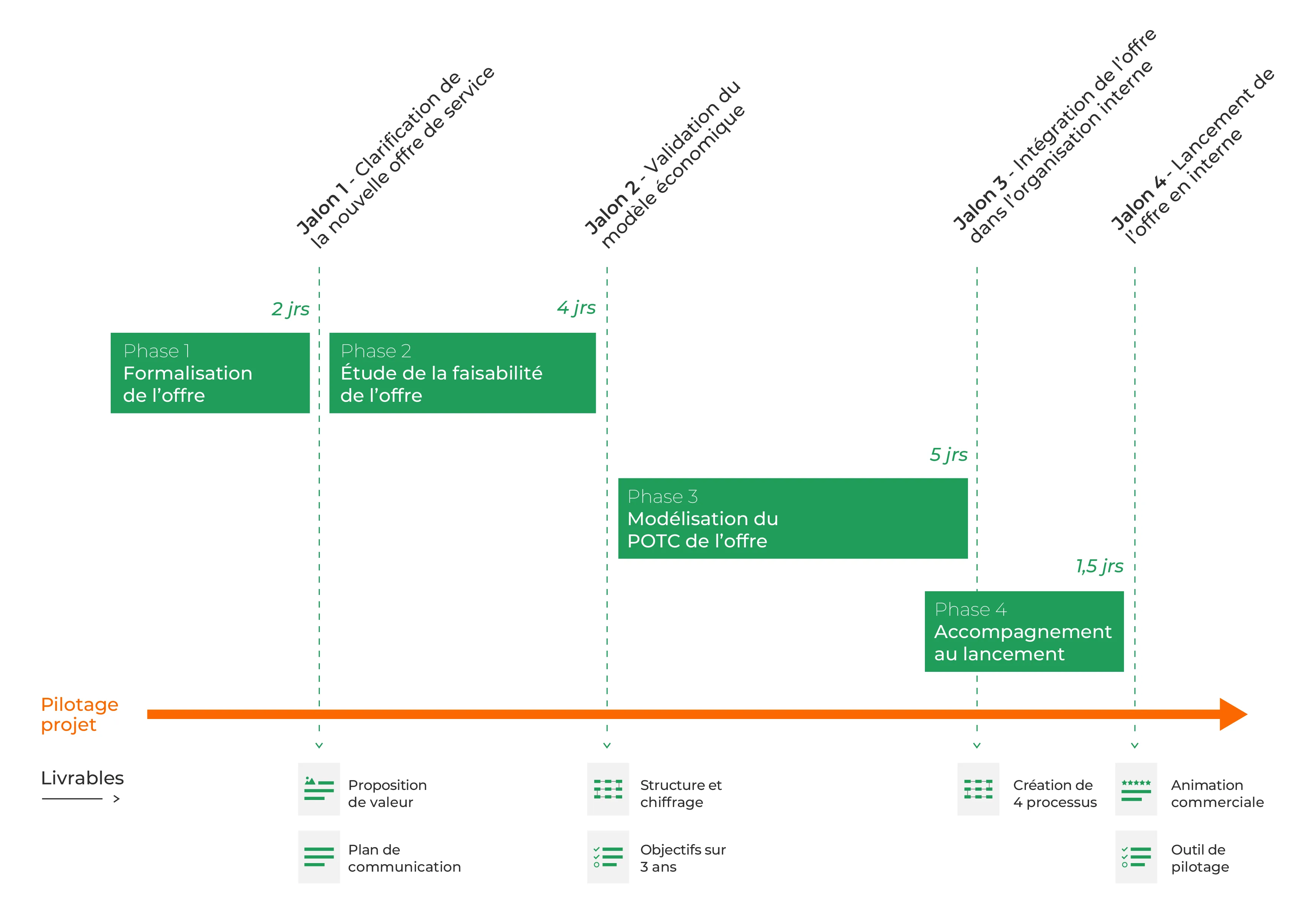Diversification de l'offre - 11568 - Gantt