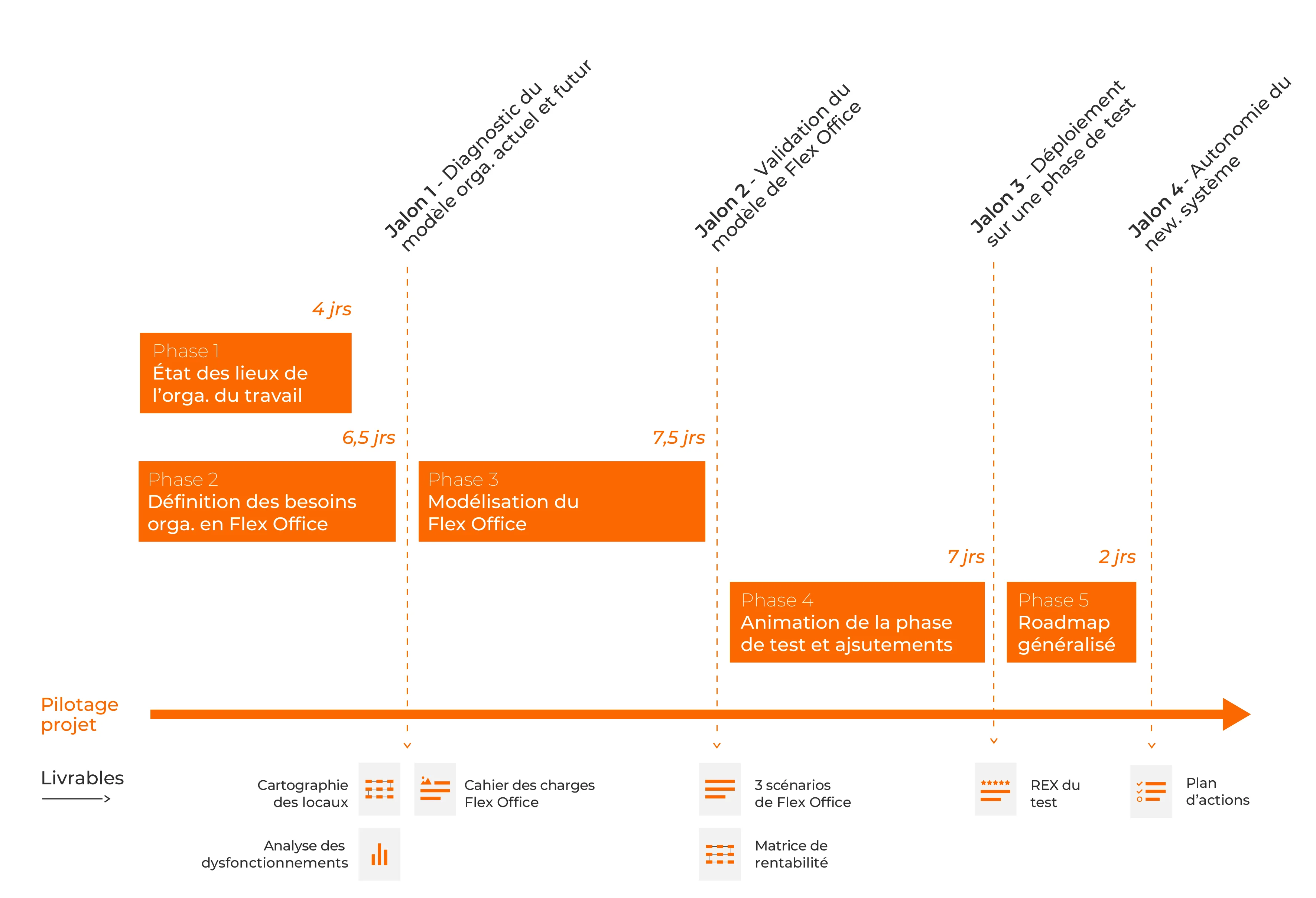 Flex Office - 30193 - Gantt