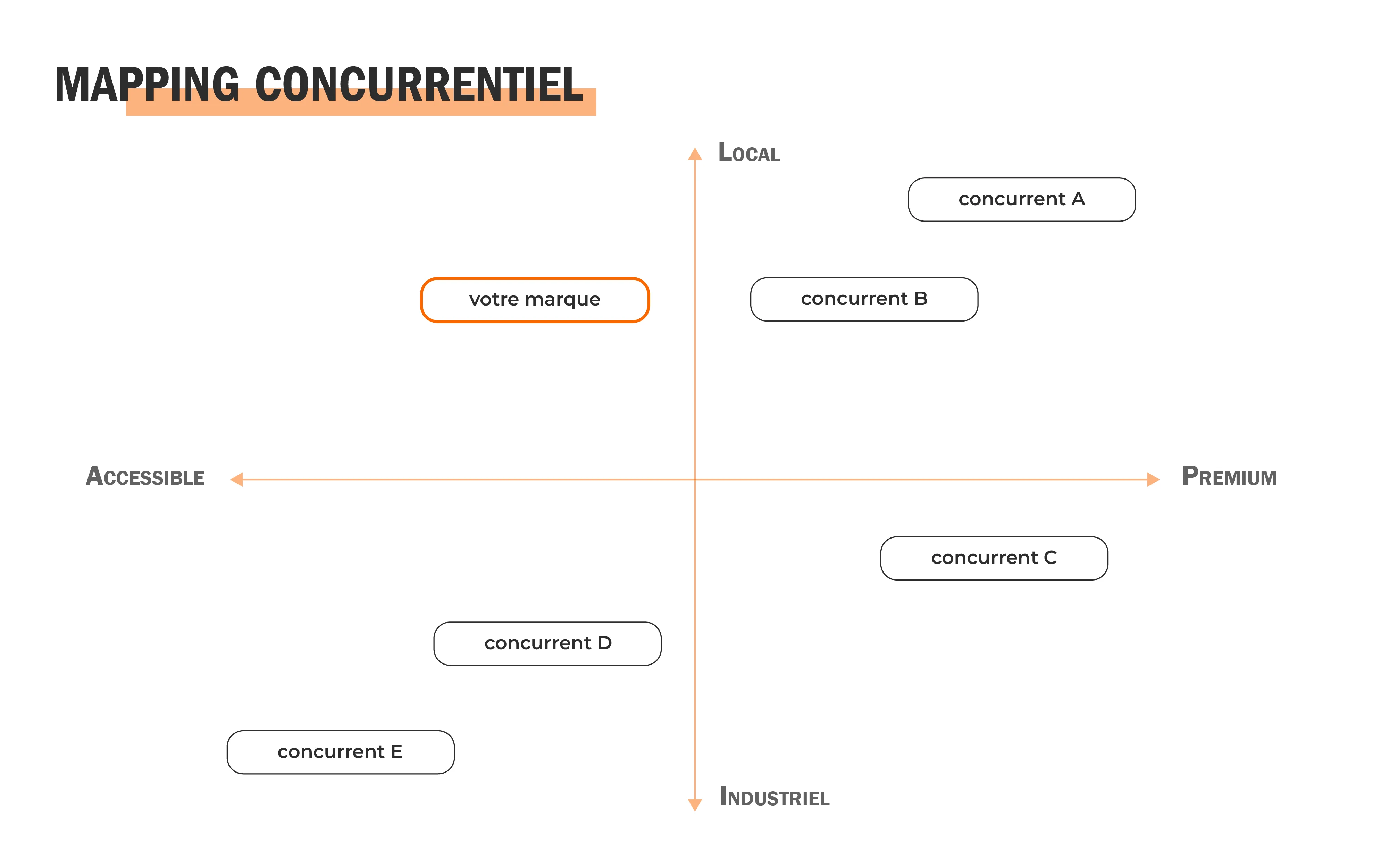 etude de marche mapping concurrentiel