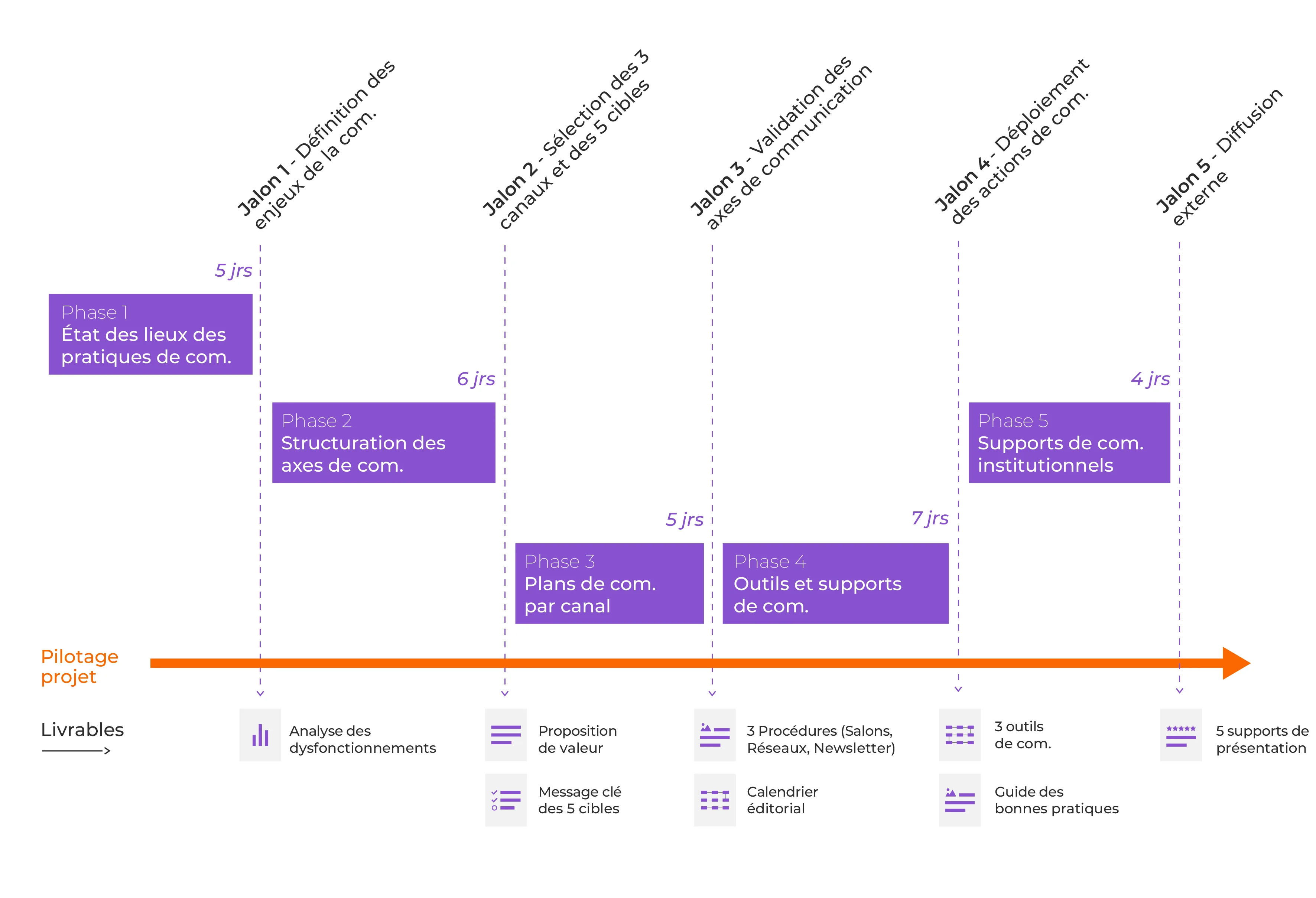 Diagnostic de communication - 10132 - Gantt