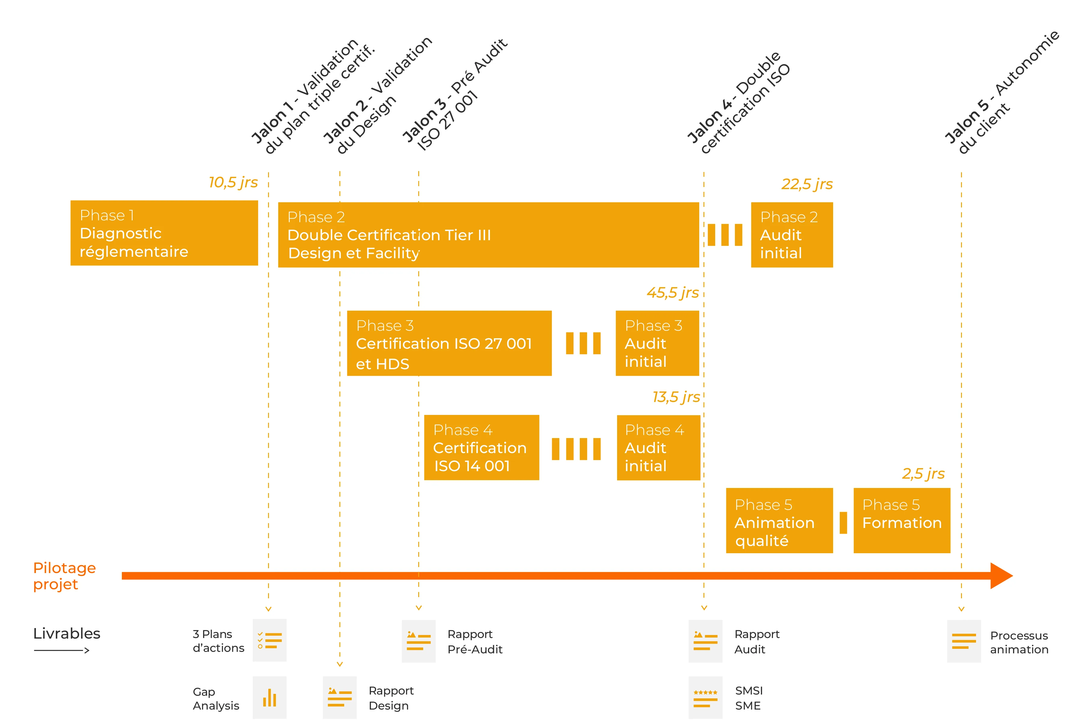 Certification Tier III et ISO 14 001 - 20393 - Gantt