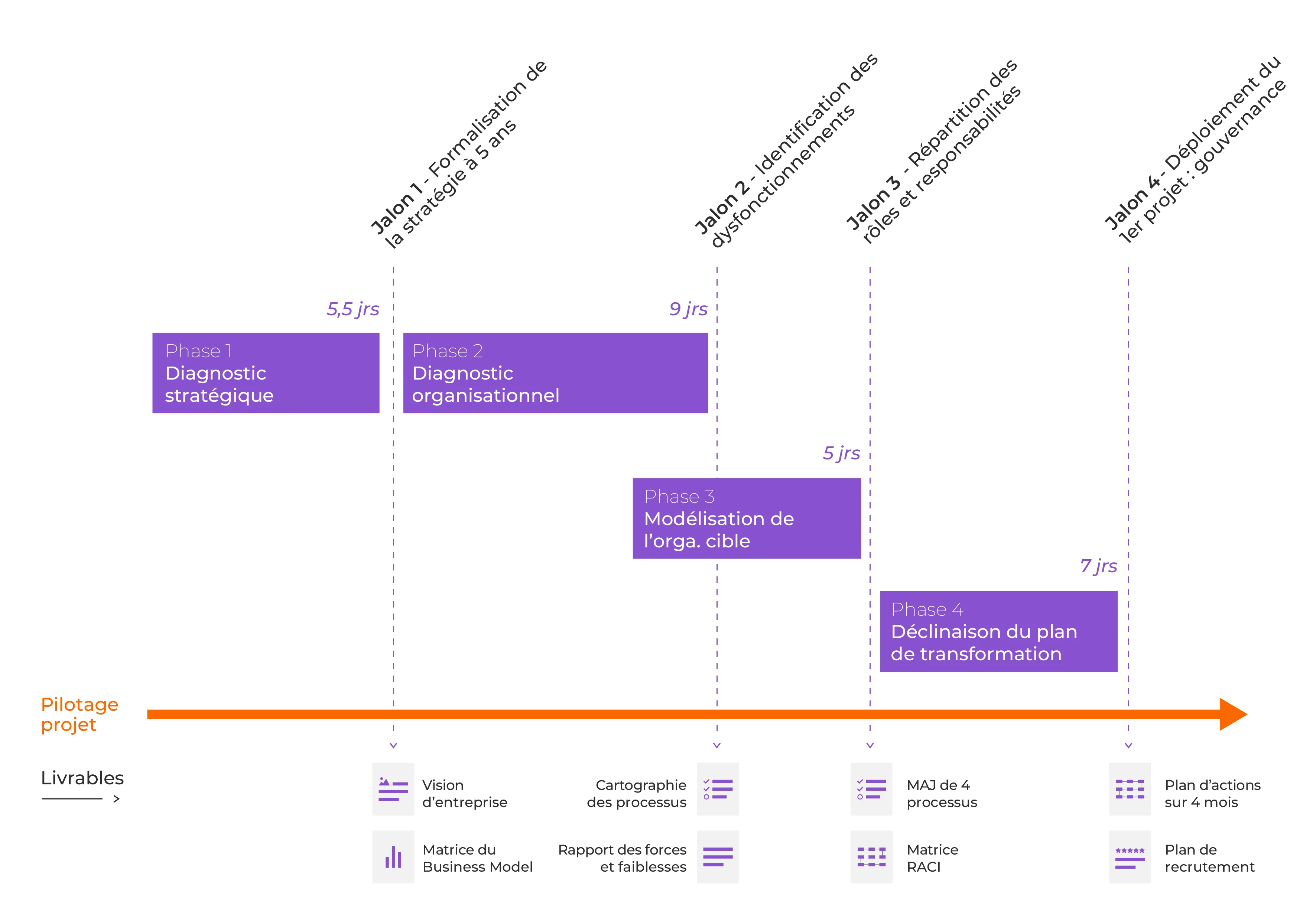 Diagnostic Stratégique - 50013 - Gantt
