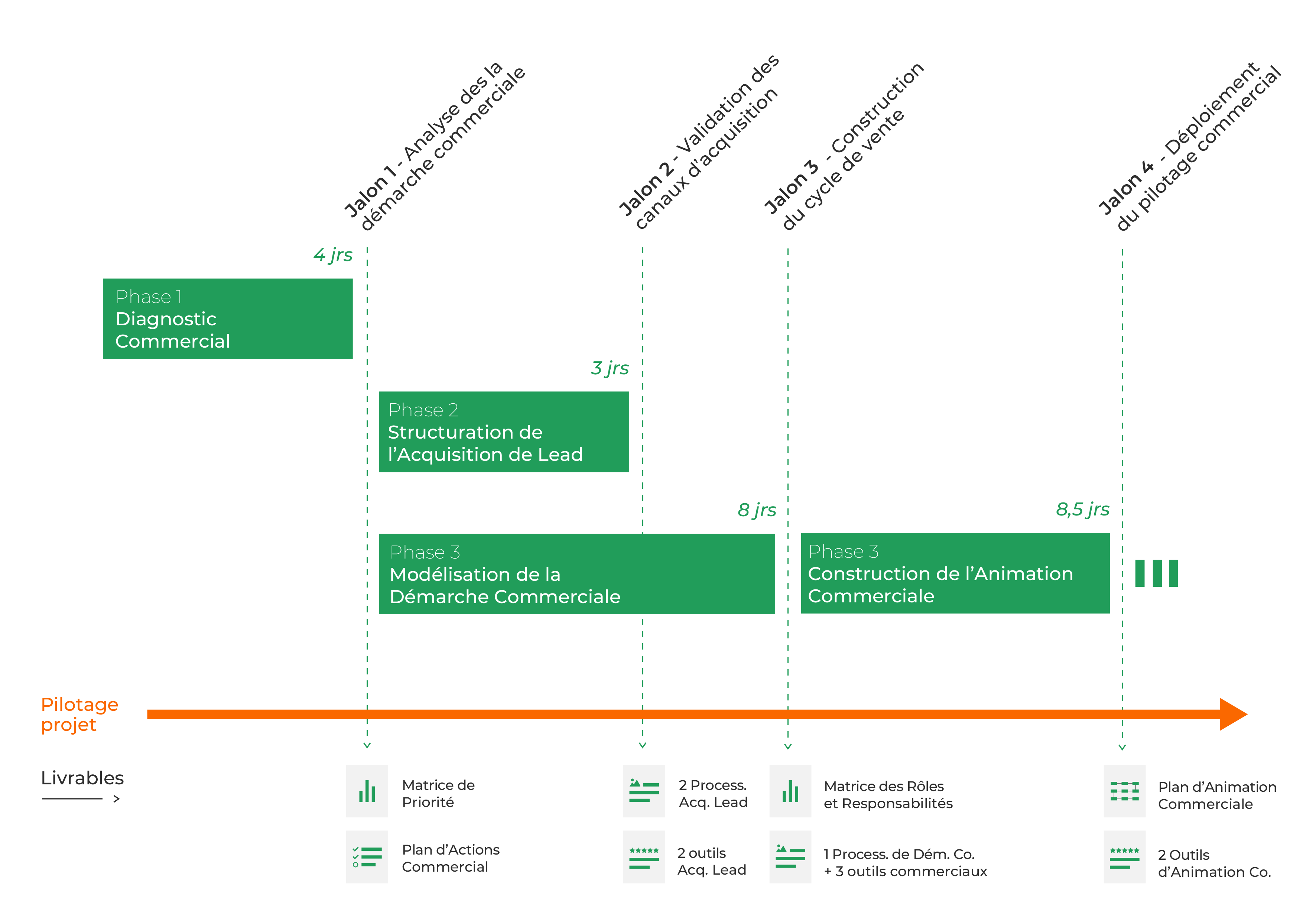 plan projet demarche commerciale 20682