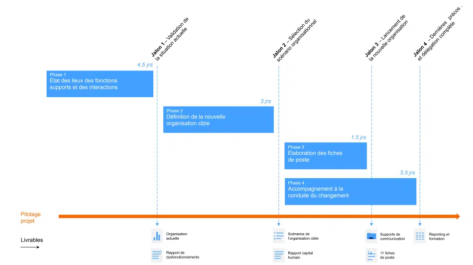Définition des Rôles et Responsabilités - 11561 - Gantt