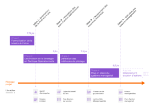 strategie tactique gantt 11974