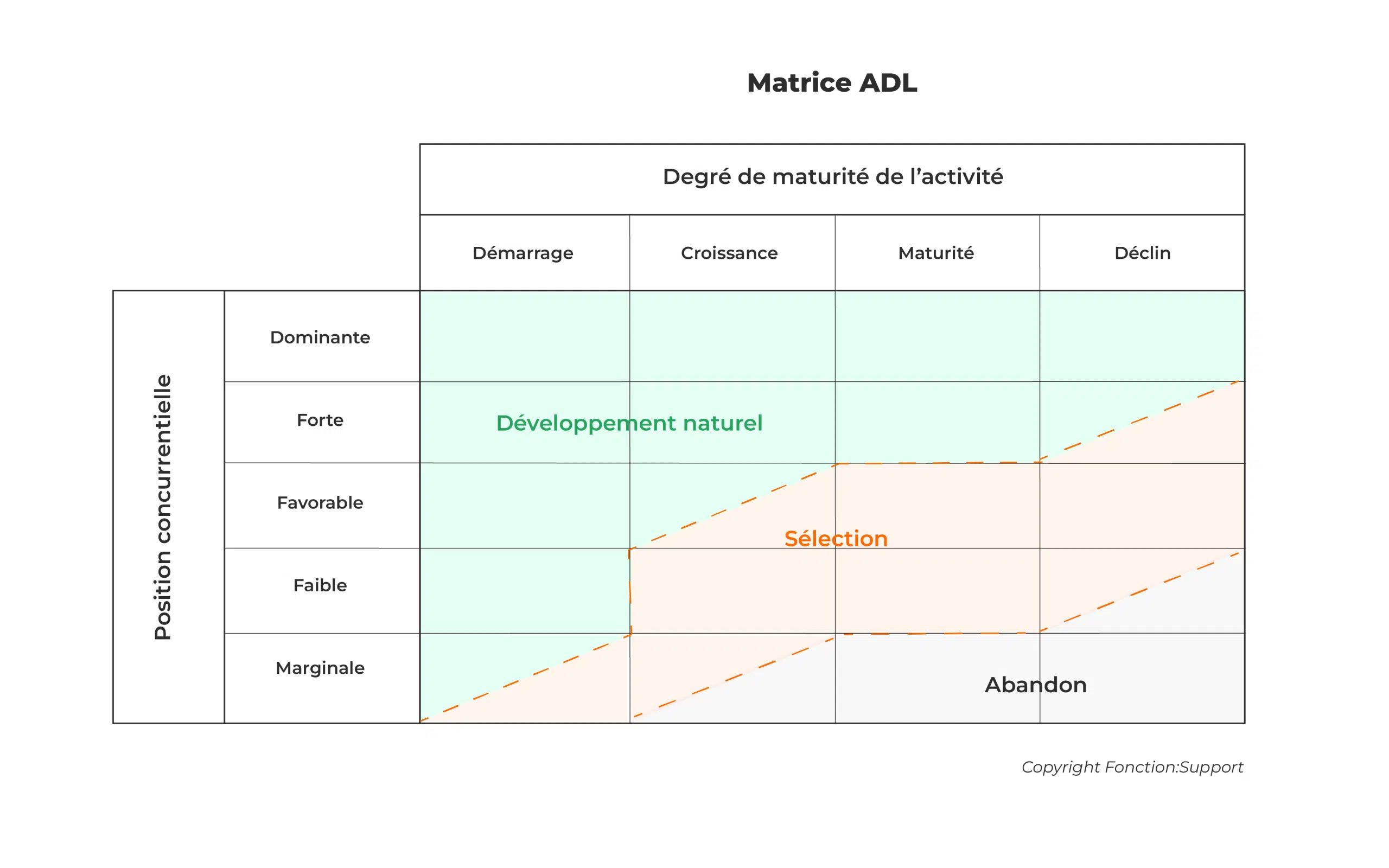 article matrice adl