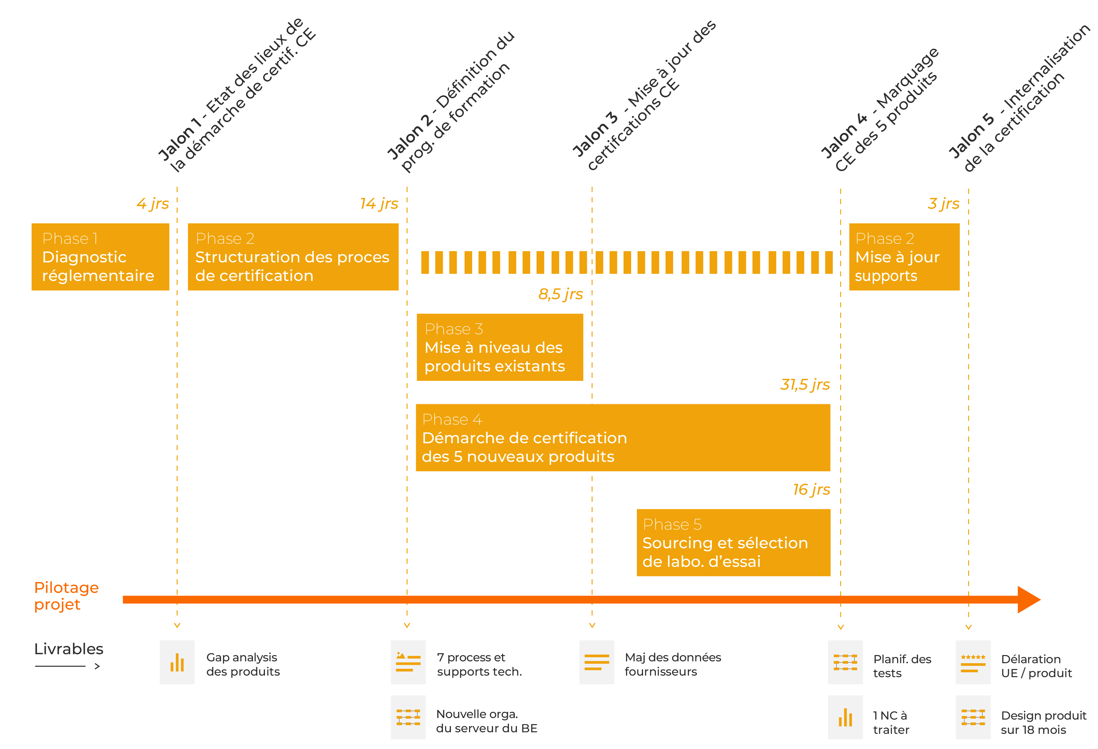 certification marquage ce gantt 20314