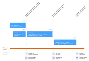 diagnostic rh gantt 11611