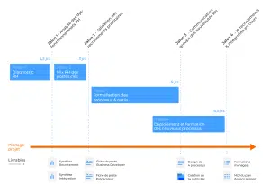 diagramme gantt sourcing rh process 11727