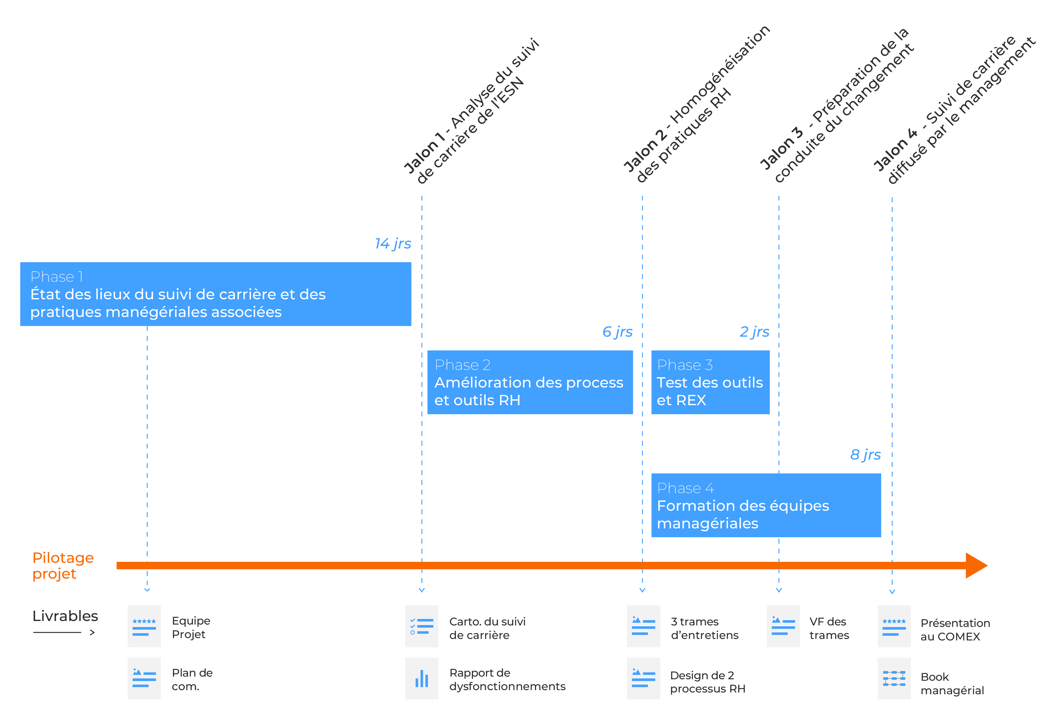 entretiens annuels professionnels gantt 20649 01