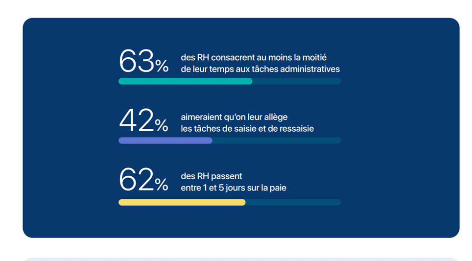 etude taches admin digitalisation des rh