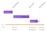 gantt diagnostic fonctions supports 30423
