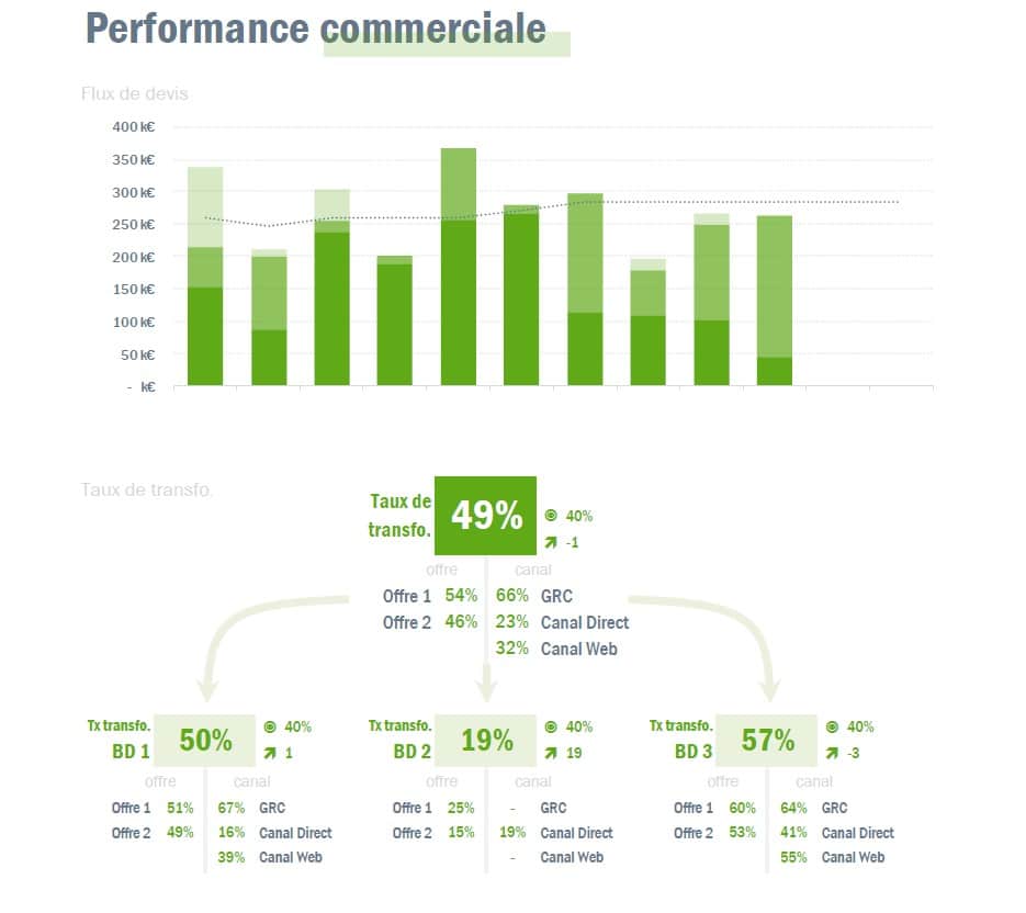 indicateur de performance commerciale page 1
