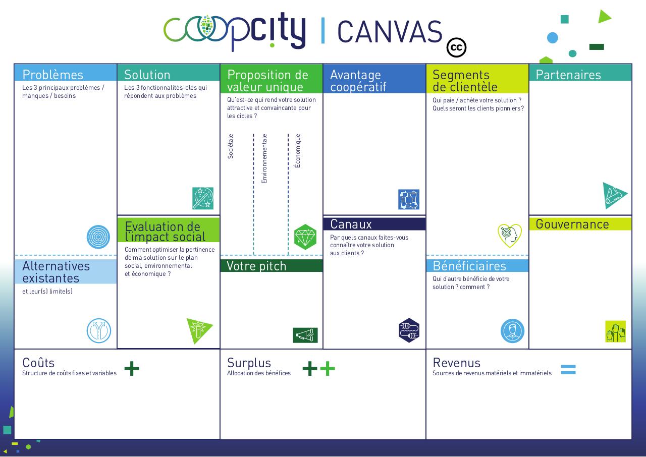 lean canvas business model coopcity