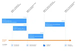 methodes recrutement gantt 20203