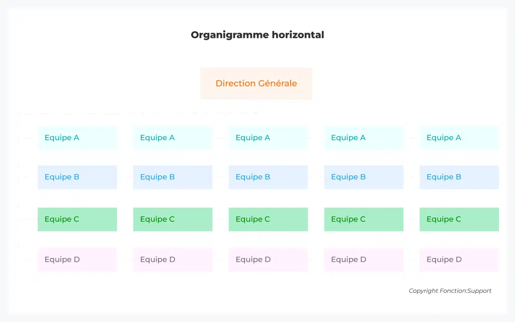 organigramme entreprise horizontal