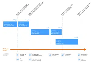 valeur entreprise gantt 11765